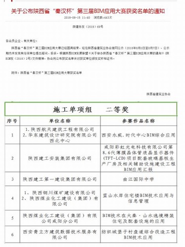 陜煤建設(shè)銅煤公司再獲陜西省BIM技術(shù)應(yīng)用大賽二等獎(jiǎng)