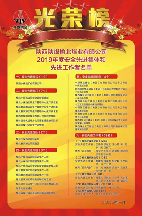 陜煤建設機電安裝公司小保當項目部再獲榆北煤業(yè)安全先進