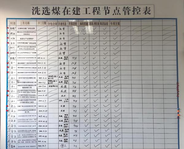 陜煤建設洗選煤運營公司：多舉措創(chuàng)新安全管理模式