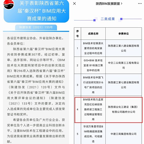 陜煤建設(shè)路橋分公司榮獲陜西省第六屆“秦漢杯”BIM應(yīng)用大賽“二類成果獎”