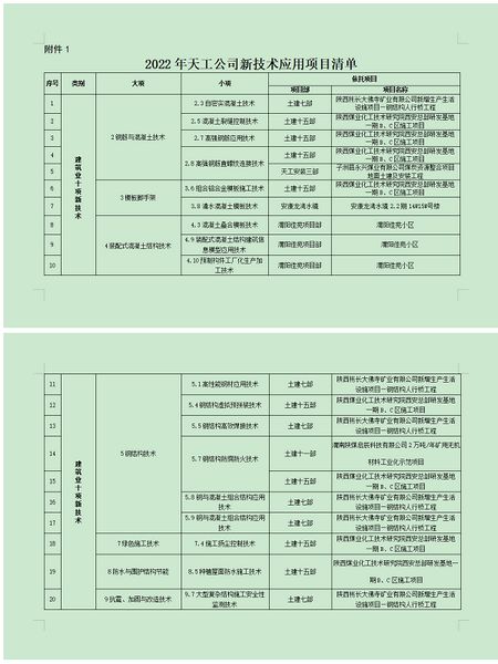 陜煤建設(shè)天工公司：技術(shù)引領(lǐng)發(fā)展，提升核心競爭力