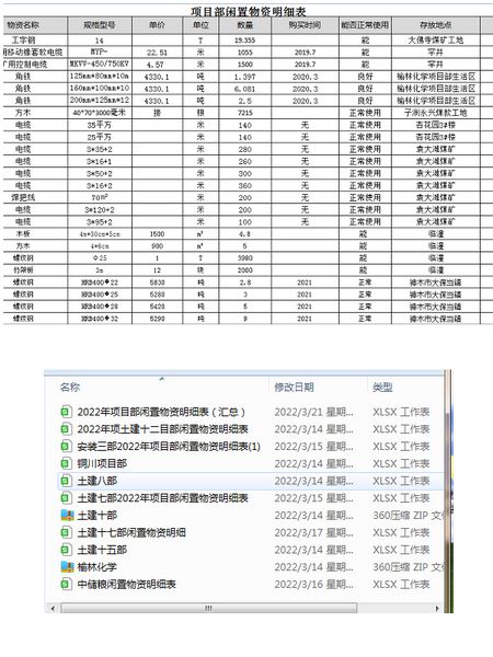 陜煤建設天工公司：清倉利庫，讓閑置物資“動”起來