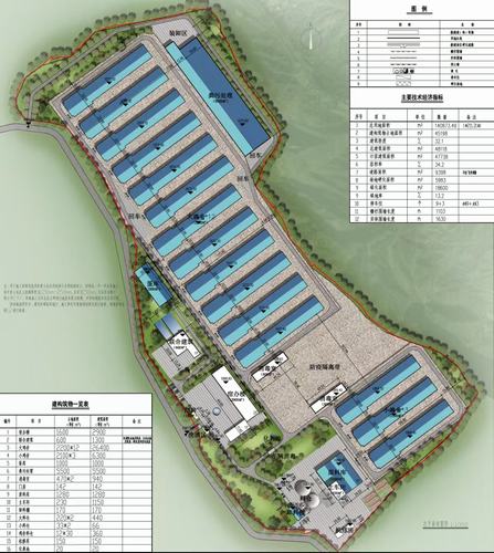 陜煤建設(shè)設(shè)計研究院：銅川市耀州區(qū)關(guān)莊鎮(zhèn)金馬村全自動規(guī)模化150萬羽蛋雞示范場項目順利完工