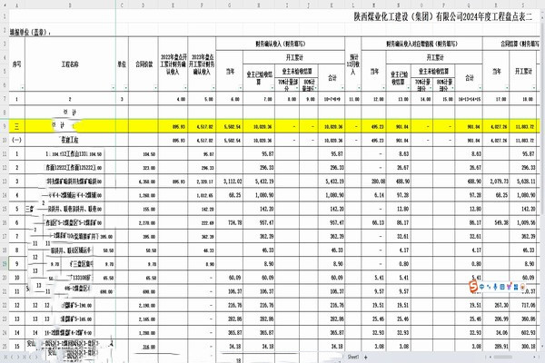 陜煤建設(shè)煤礦運營服務(wù)分公司：深化財務(wù)戰(zhàn)略，驅(qū)動企業(yè)持續(xù)成長