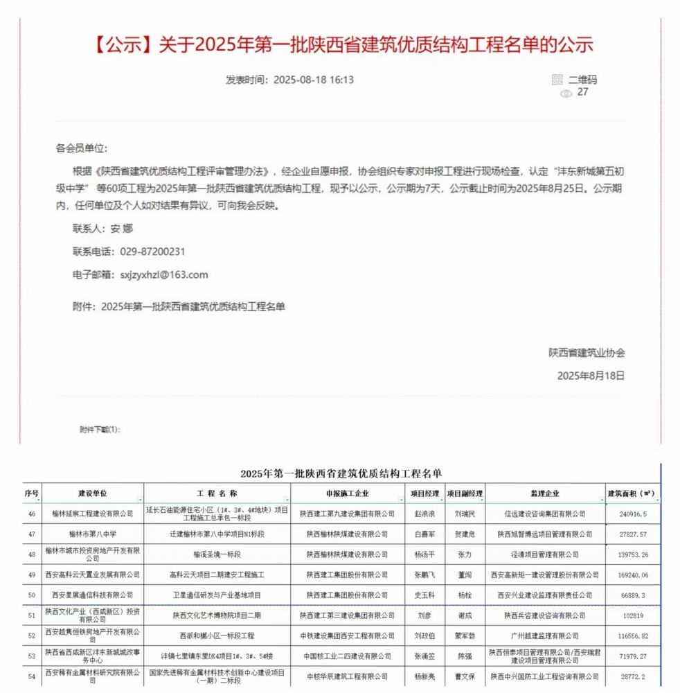 陜煤建設榆林公司承建的遷建榆林市第八中學項目N1標段項目、榆溪圣境一標段項目喜獲“陜西省建筑優(yōu)質結構工程”榮譽稱號