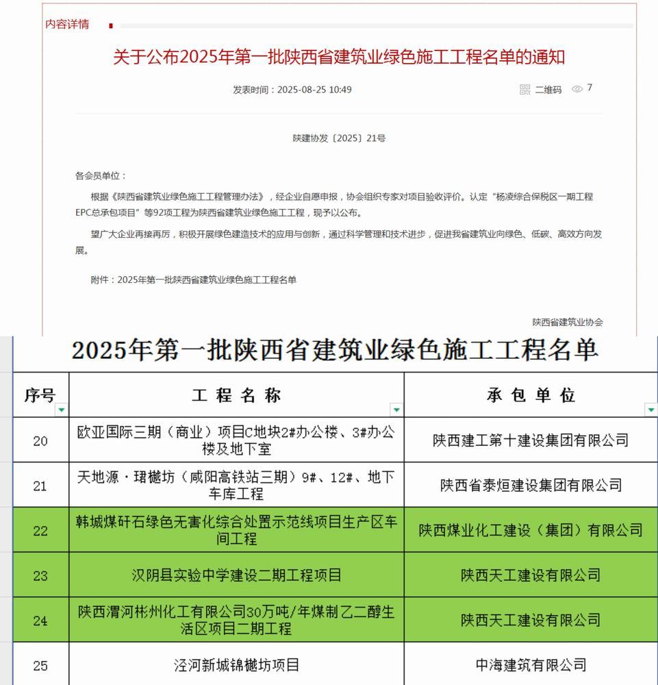 陜煤建設天工公司三項工程喜獲“陜西省建筑業(yè)綠色施工工程”榮譽稱號
